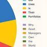 OUR LIVES IN THEIR PORTFOLIOS