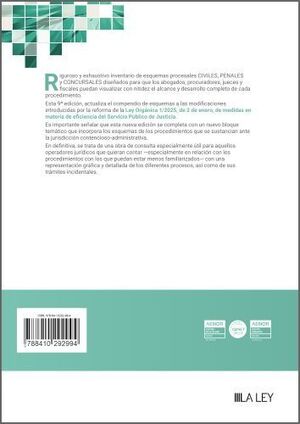 ESQUEMAS PROCESALES CIVILES, PENALES Y CONCURSALES