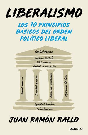 LIBERALISMO LOS 10 PRINCIPIOS BÁSICOS DEL ORDEN POLÍTICO LIBERAL