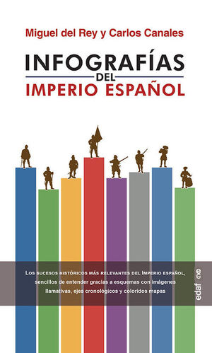 INFOGRAFÍAS DEL IMPERIO ESPAÑOL