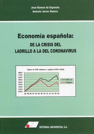 ECONOMÍA ESPAÑOLA: DE LA CRISIS DEL LADRILLO A LA DEL CORONAVIRUS