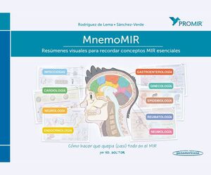 MNEMOMIR. RESÚMENES VISUALES PARA RECORDAR CONCEPTOS MIR ESENCIALES