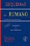 ESQUEMAS DE BÚLGARO. GRAMÁTICA Y USOS LINGÜÍSTICOS